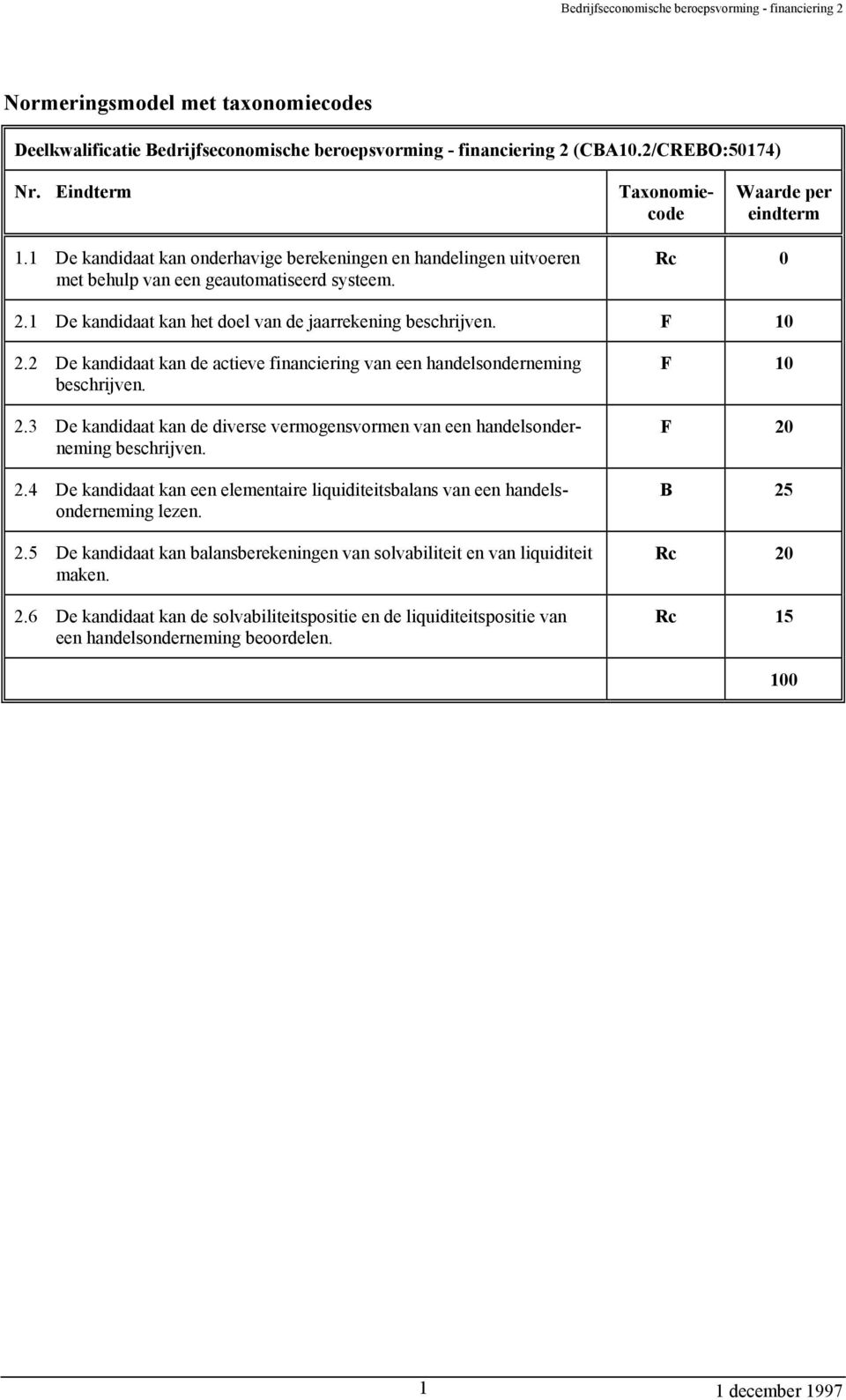 2 De kandidaat kan de actieve financiering van een handelsonderneming beschrijven. 2.3 De kandidaat kan de diverse vermogensvormen van een handelsonderneming beschrijven. 2.4 De kandidaat kan een elementaire liquiditeitsbalans van een handelsonderneming lezen.