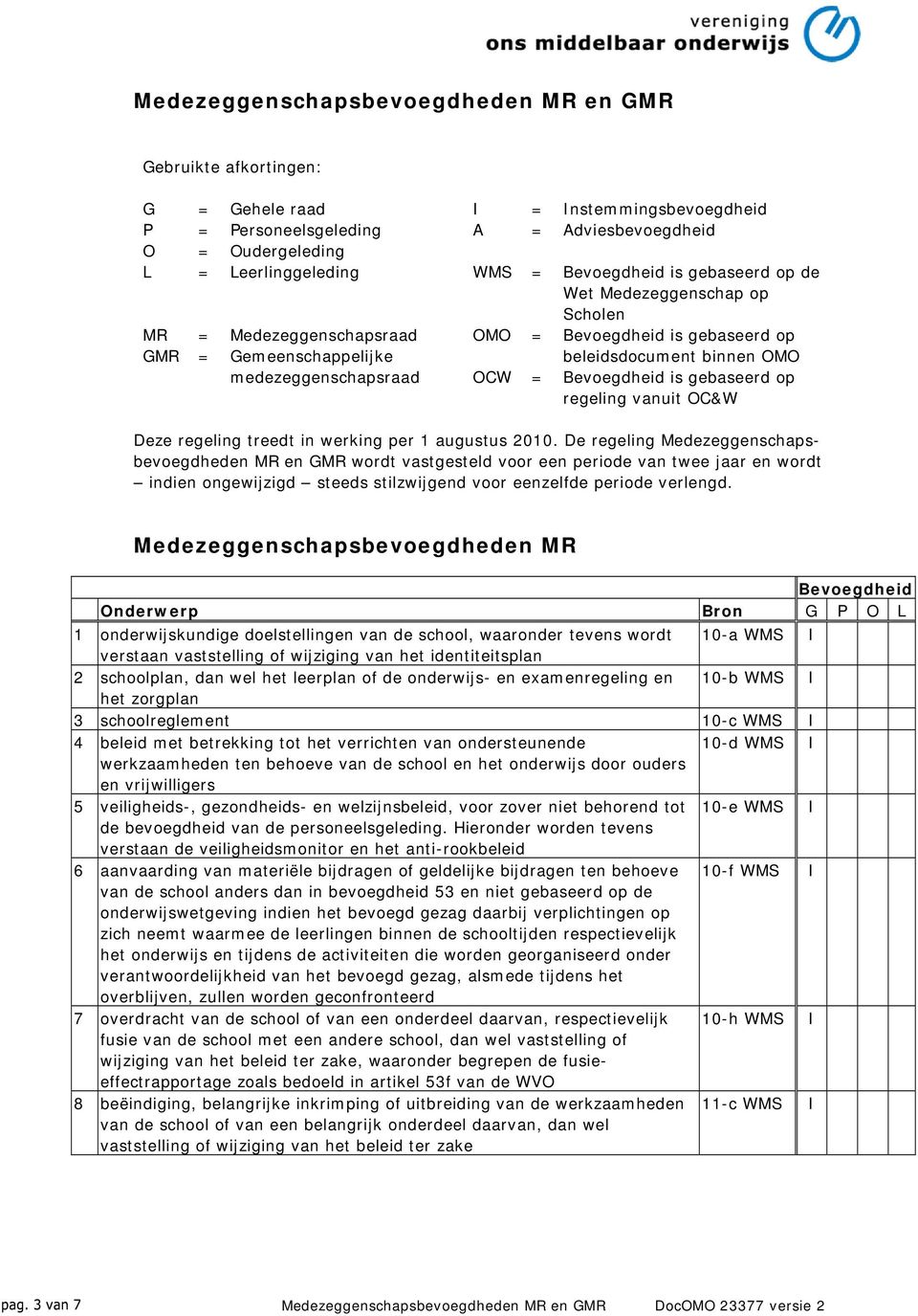 Bevoegdheid is gebaseerd op regeling vanuit OC&W Deze regeling treedt in werking per 1 augustus 2010.