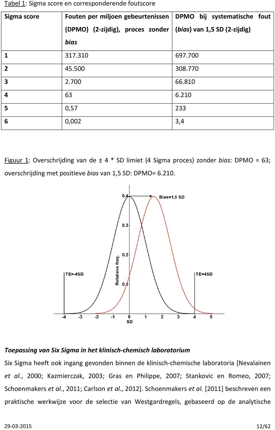 210 5 0,57 233 6 0,002 3,4 Figuur 1: Overschrijding van de ± 4 * SD limiet (4 Sigma proces) zonder bias: DPMO = 63; overschrijding met positieve bias van 1,5 SD: DPMO= 6.210. Toepassing van Six Sigma in het klinisch-chemisch laboratorium Six Sigma heeft ook ingang gevonden binnen de klinisch-chemische laboratoria [Nevalainen et al.