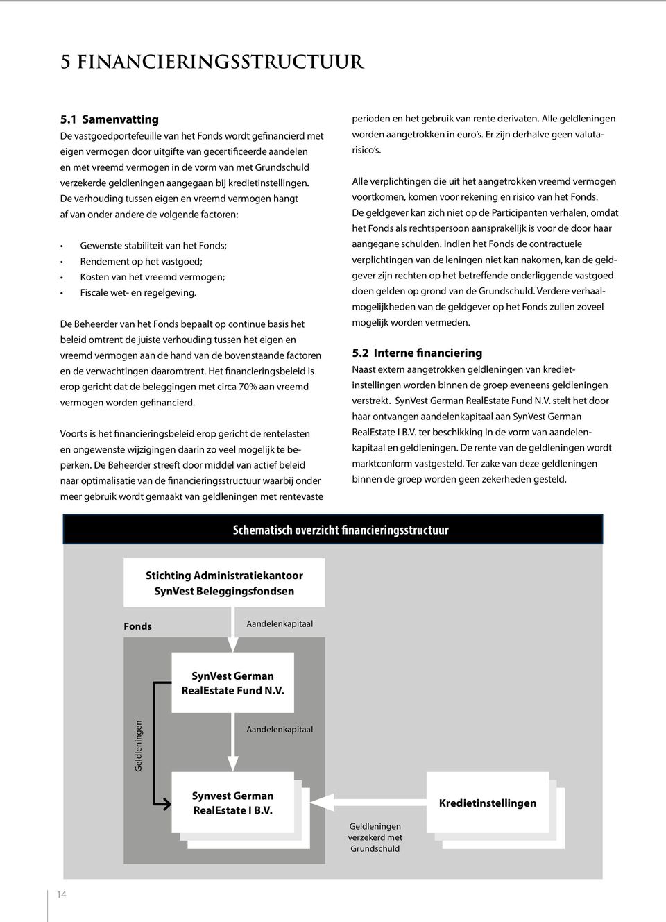 geldleningen aangegaan bij kredietinstellingen.