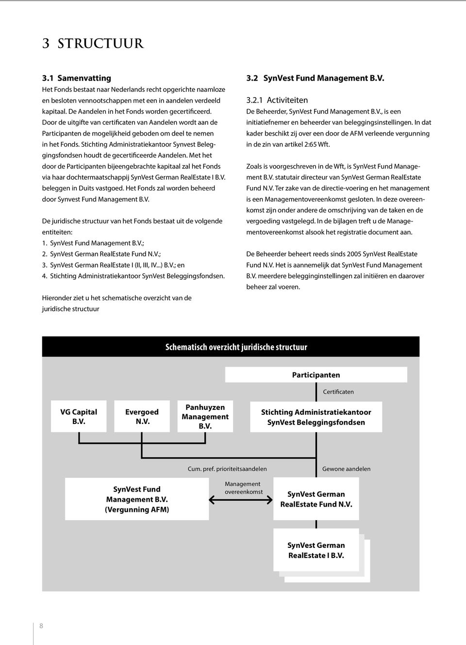 Stichting Administratiekantoor Synvest Beleggingsfondsen houdt de gecertificeerde Aandelen.