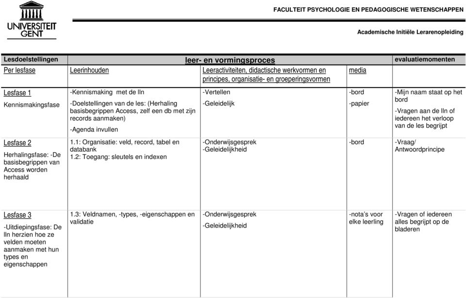 een db met zijn records aanmaken) -Agenda invullen -Vertellen -Geleidelijk -bord -papier -Mijn naam staat op het bord -Vragen aan de lln of iedereen het verloop van de les begrijpt Lesfase 2