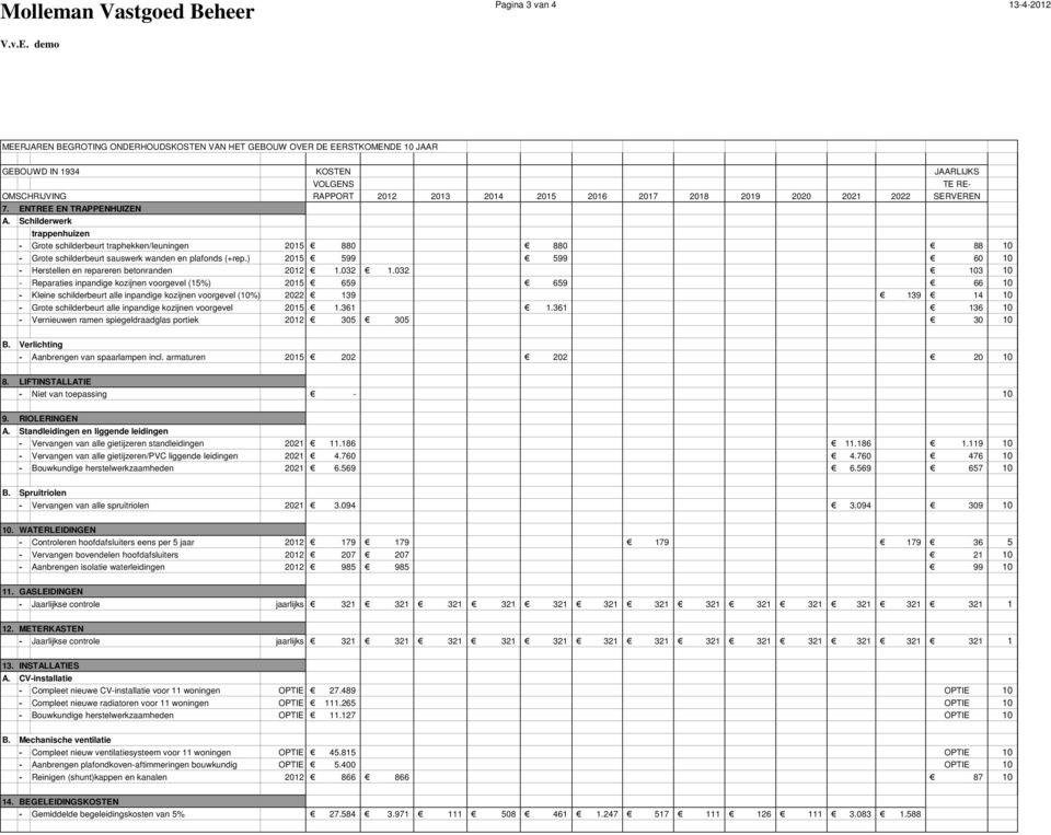 2021 2022 SERVEREN 7. ENTREE EN TRAPPENHUIZEN A. Schilderwerk trappenhuizen - Grote schilderbeurt traphekken/leuningen 2015 880 880 88 10 - Grote schilderbeurt sauswerk wanden en plafonds (+rep.