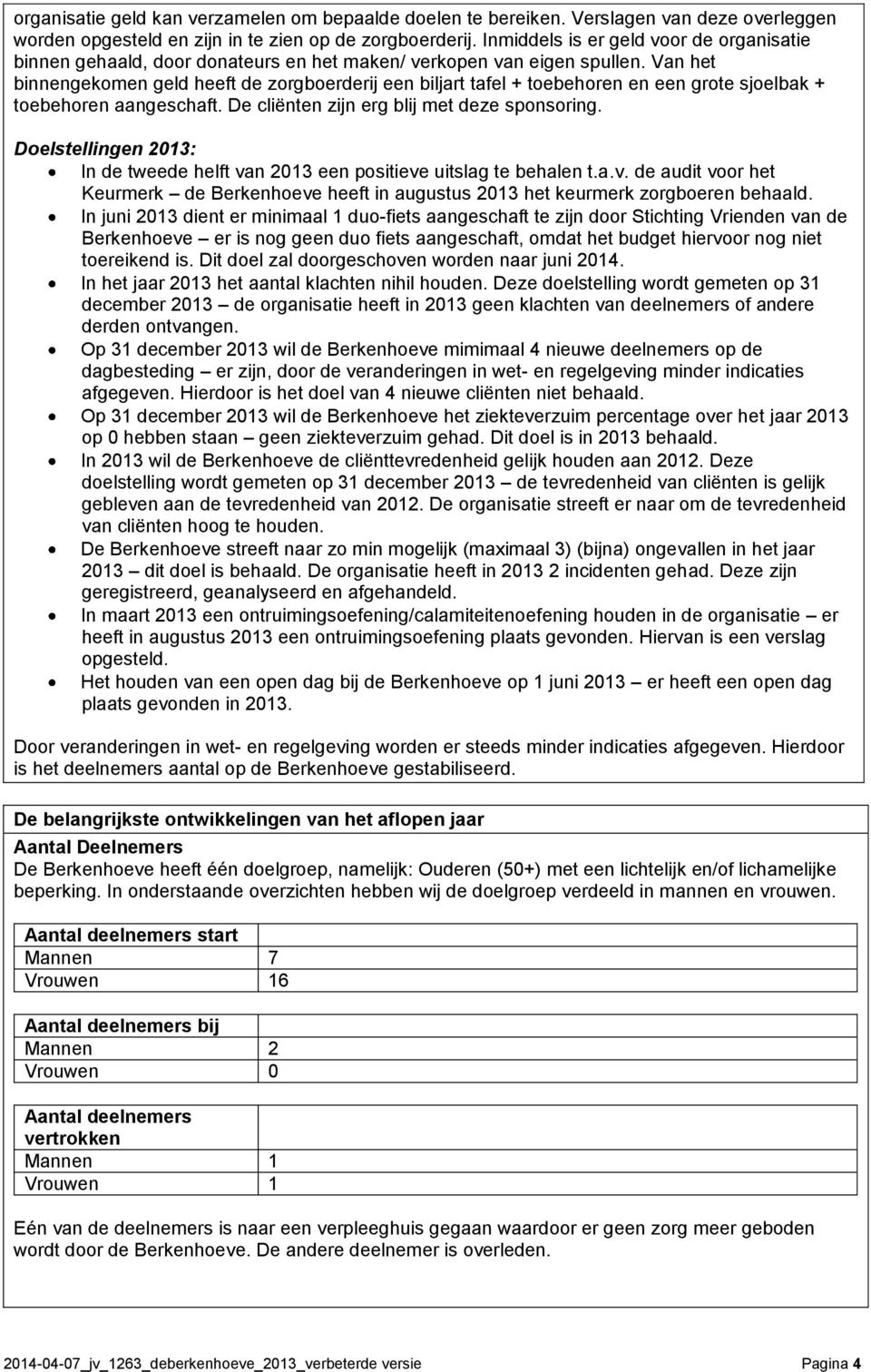 Van het binnengekomen geld heeft de zorgboerderij een biljart tafel + toebehoren en een grote sjoelbak + toebehoren aangeschaft. De cliënten zijn erg blij met deze sponsoring.