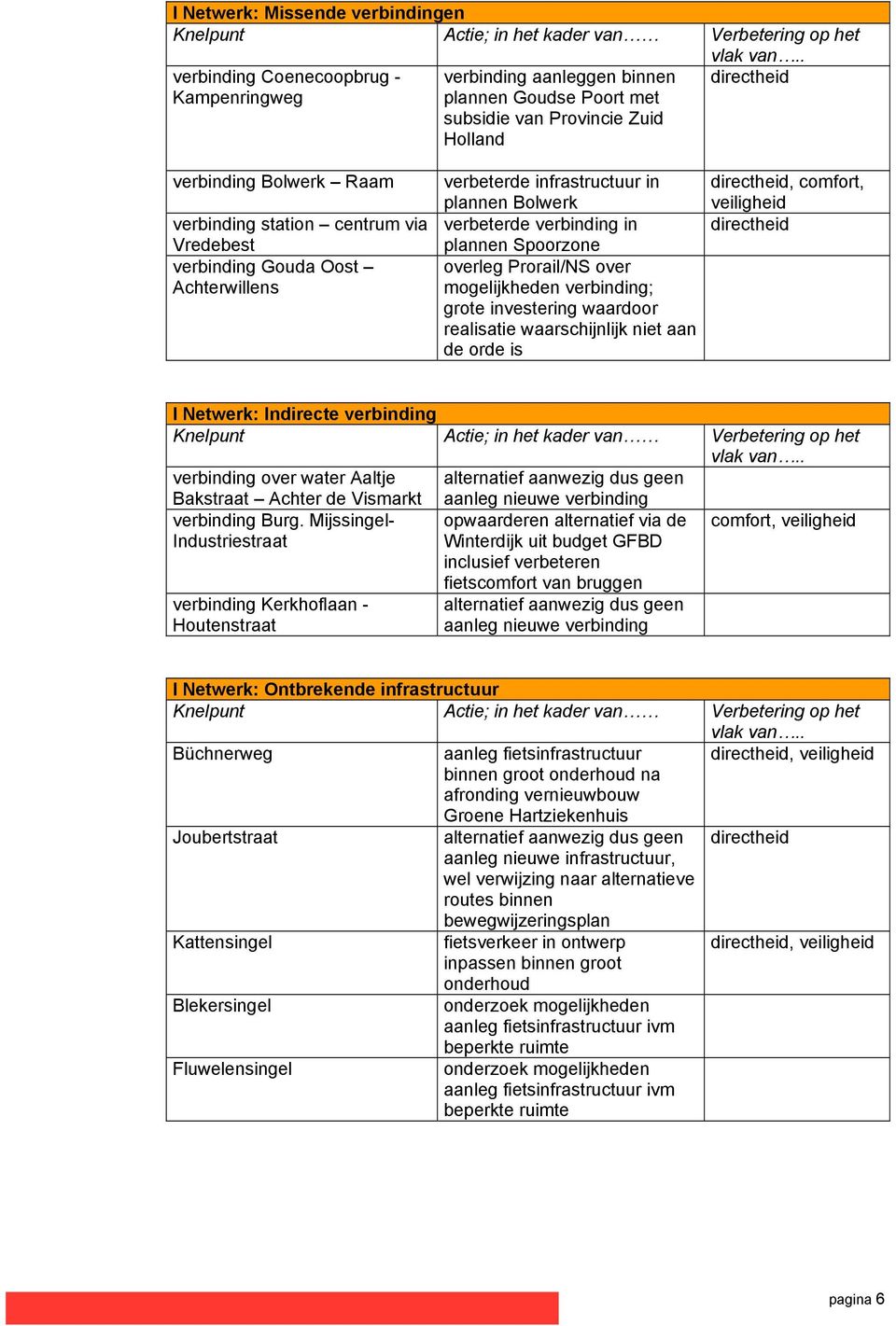 Vredebest verbinding Gouda Oost Achterwillens verbeterde infrastructuur in plannen Bolwerk verbeterde verbinding in plannen Spoorzone overleg Prorail/NS over mogelijkheden verbinding; grote