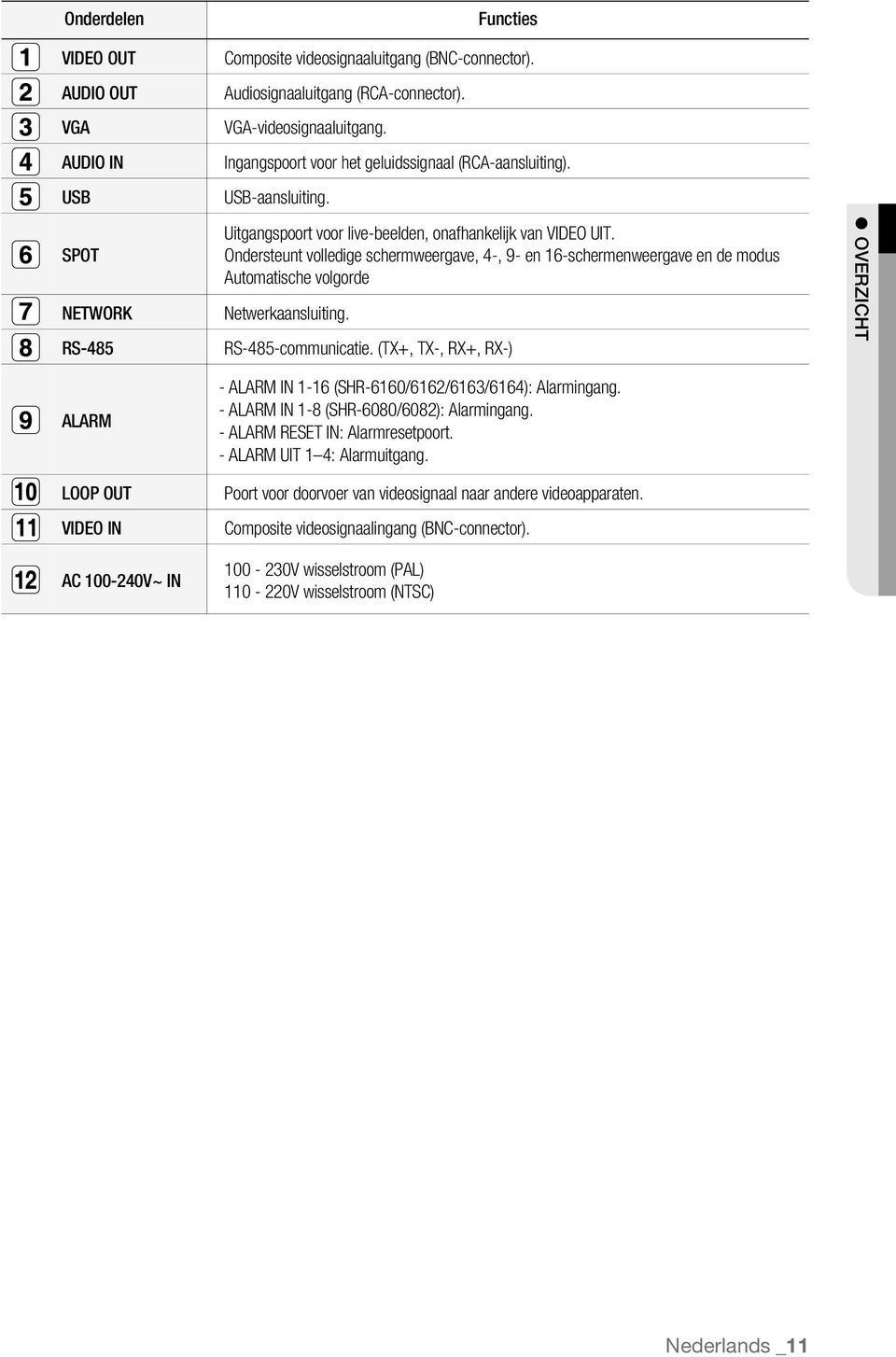 Ondersteunt volledige schermweergave, 4-, 9- en 16-schermenweergave en de modus Automatische volgorde Netwerkaansluiting. RS-485-communicatie.