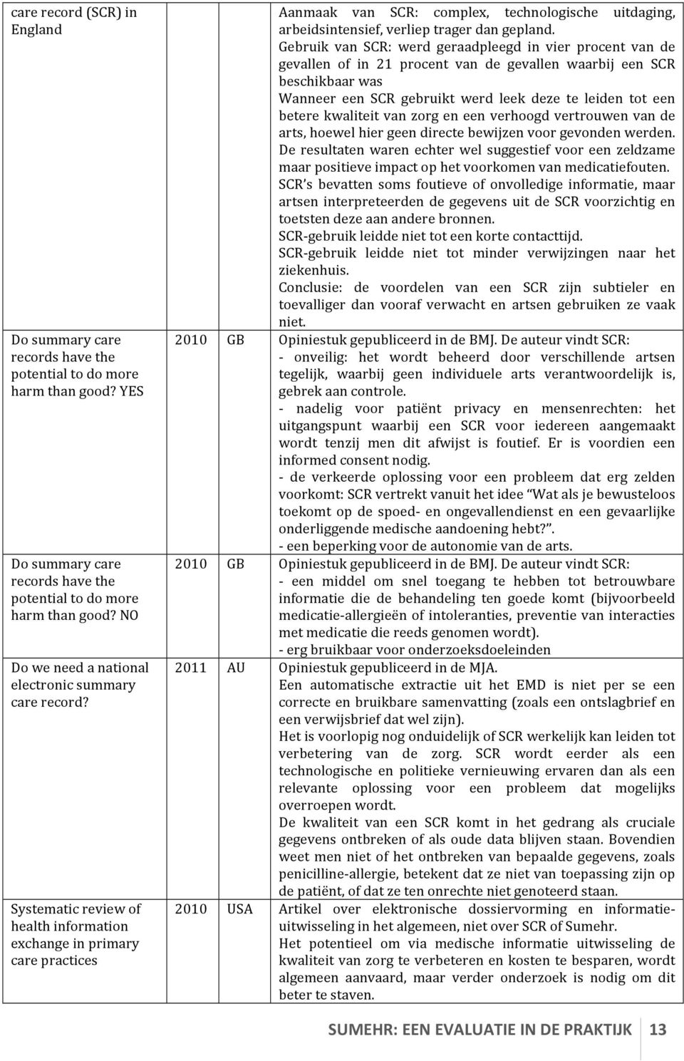 Systematic review of health information exchange in primary care practices Aanmaak van SCR: complex, technologische uitdaging, arbeidsintensief, verliep trager dan gepland.