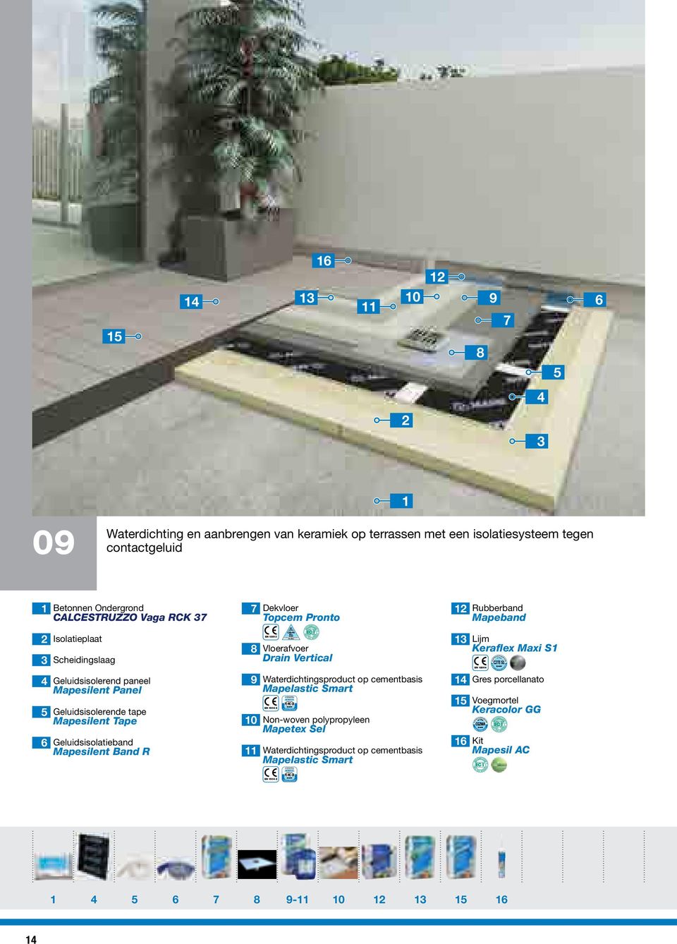 paneel Mapesilent Panel Geluidsisolerende tape Mapesilent Tape Geluidsisolatieband Mapesilent Band R 7 Dekvloer Topcem Pronto EN 8 8 Vloerafvoer Drain Vertical 9 Waterdichtingsproduct op cementbasis