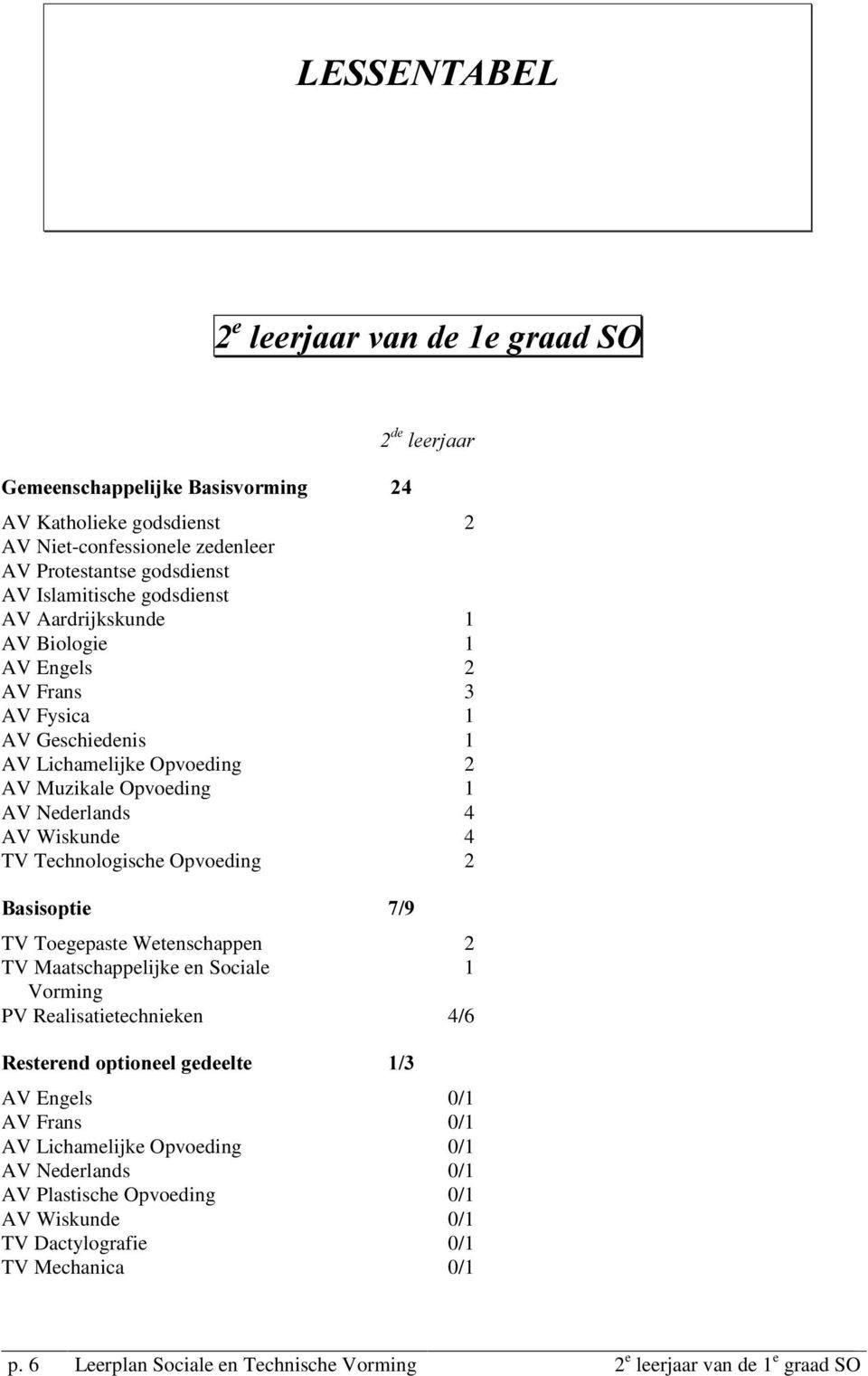 Opvoeding 2 %DVLVRSWLH TV Toegepaste Wetenschappen 2 TV Maatschappelijke en Sociale 1 Vorming PV Realisatietechnieken 4/6 5HVWHHQGRSWLRQHHOJHGHHOWH AV Engels 0/1 AV Frans 0/1 AV