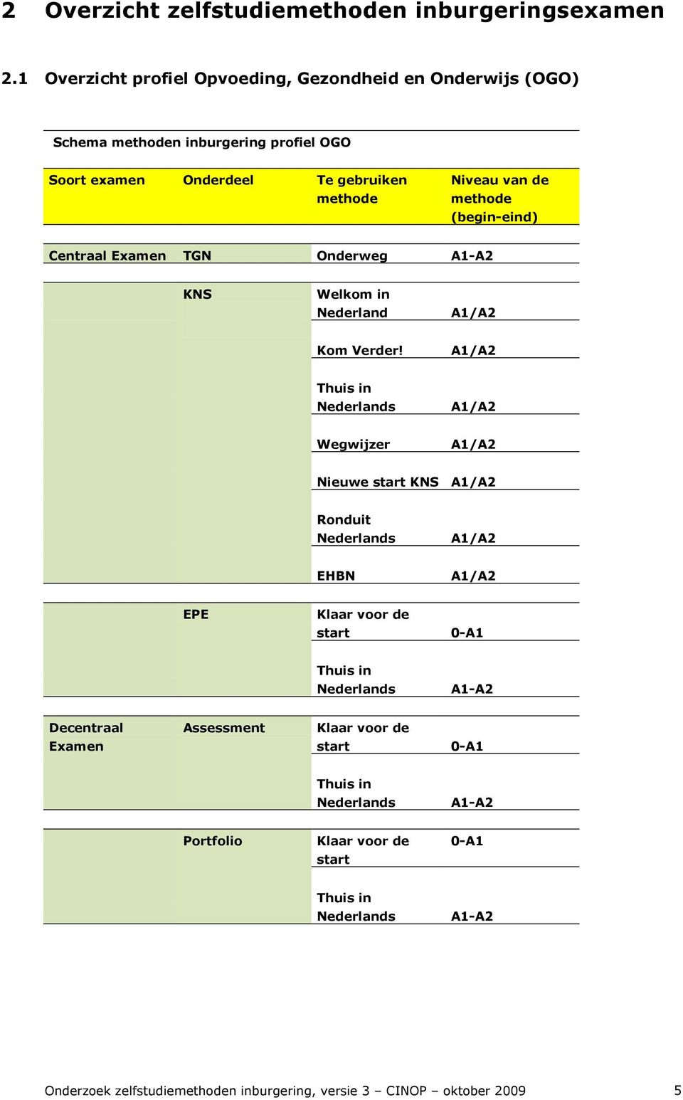 (begin-eind) Centraal Examen TGN Onderweg A1-A2 KNS Welkom in Nederland A1/A2 Kom Verder!