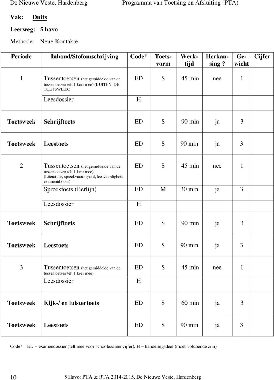 Tussentoetsen (het gemiddelde van de tussentoetsen telt 1 keer mee) ED S 45 min nee 1 (Literatuur, spreekvaardigheid, leesvaardigheid, examenidioom) Spreektoets (Berlijn) ED M 30 min ja 3 Leesdossier
