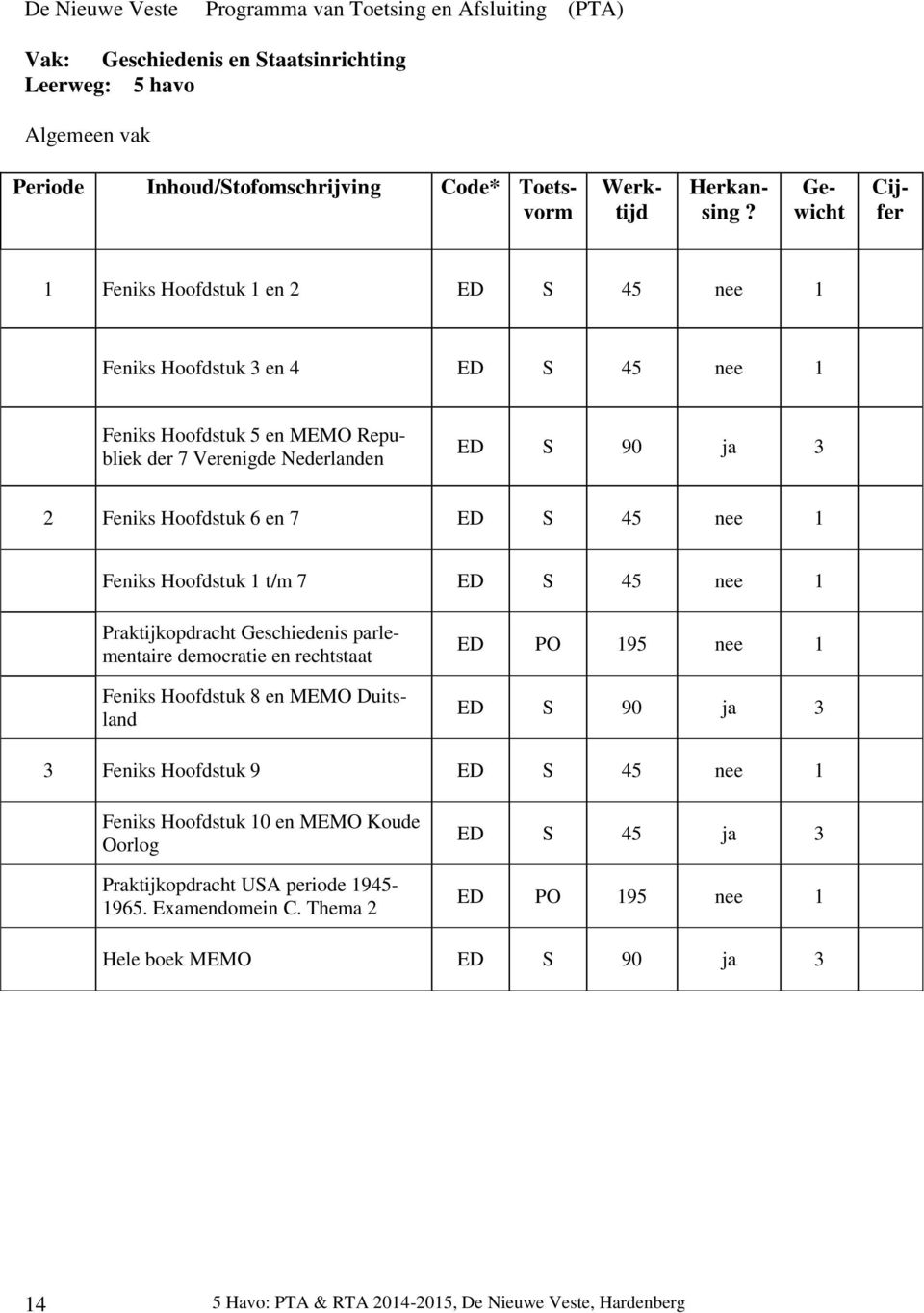 S 45 nee 1 Feniks Hoofdstuk 1 t/m 7 ED S 45 nee 1 Praktijkopdracht Geschiedenis parlementaire democratie en rechtstaat Feniks Hoofdstuk 8 en MEMO Duitsland ED PO 195 nee 1 ED S 90 ja 3 3 Feniks