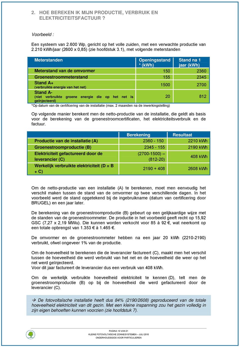 1), met volgende meterstanden Meterstanden Openingsstand * (kwh) Stand na 1 jaar (kwh) Meterstand van de omvormer 150 2360 Groenestroommeterstand 155 2345 Stand A+ (verbruikte energie van het net)