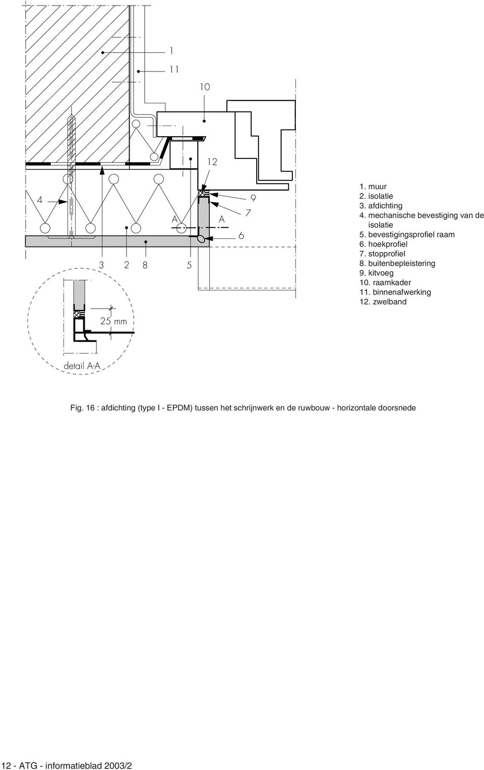 raamkader. binnenafwerking. zwelband detail A-A Fig.