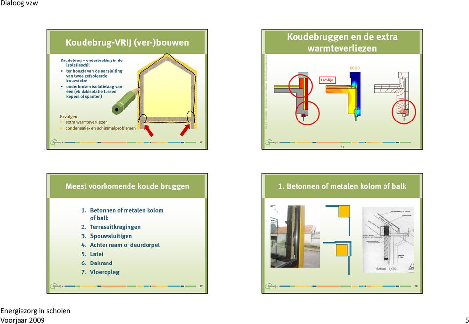 van isoleren - Koudebrugvrij bouwen Koudebruggen en de extra warmteverliezen 14 -lijn KOUD 17 18 Meest voorkomende koude bruggen 1.