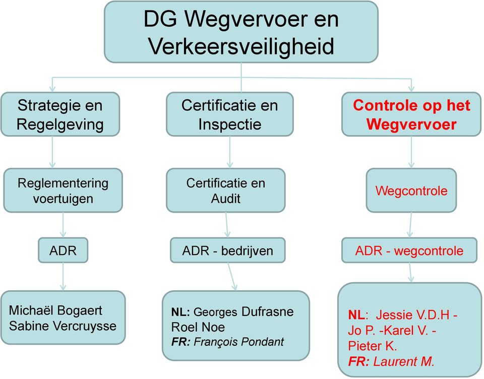 ADR ADR - bedrijven ADR - wegcontrole Michaël Bogaert Sabine Vercruysse NL: Georges
