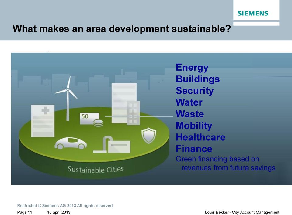 Mobility Healthcare Finance Green