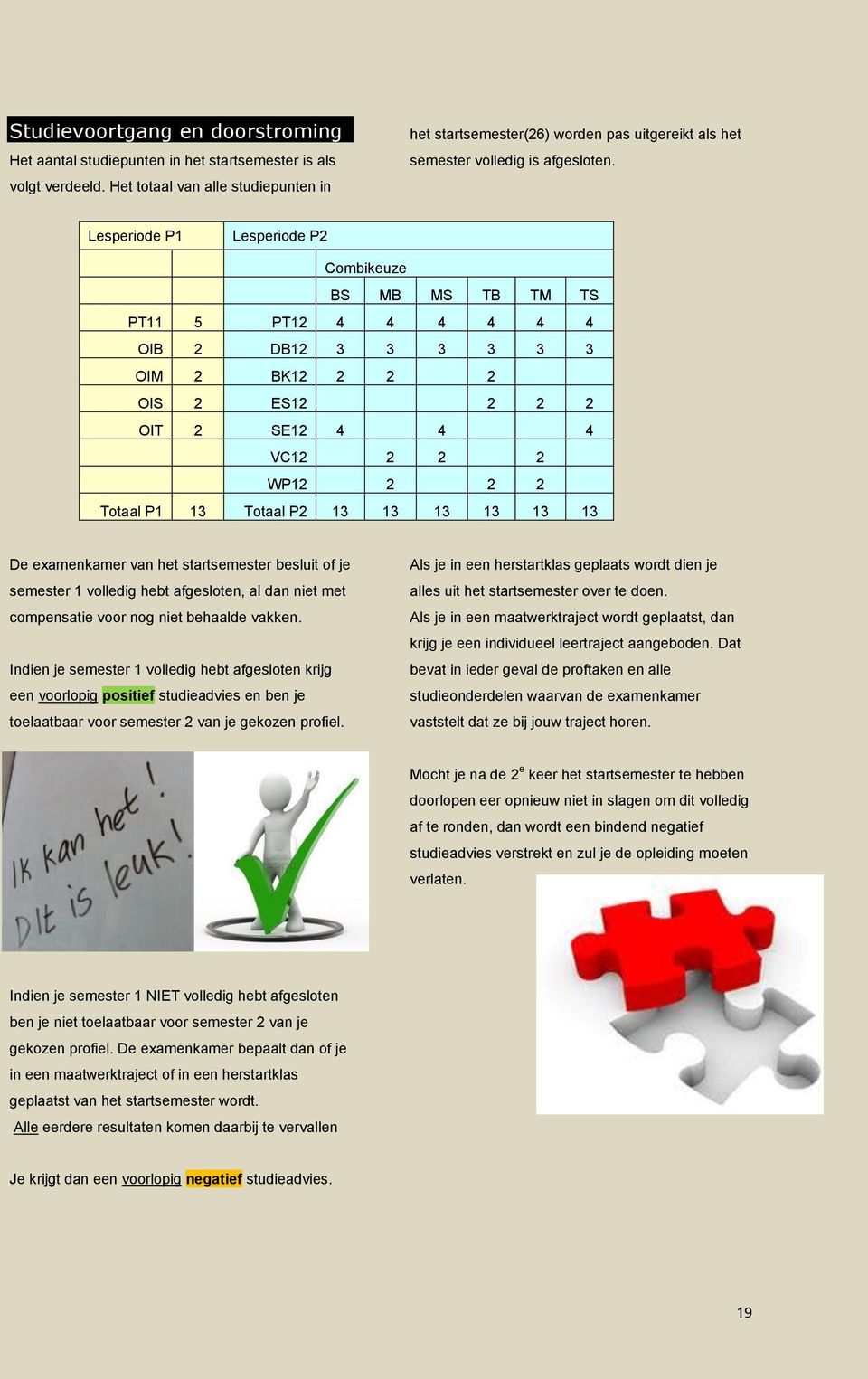 Lesperiode P1 Lesperiode P2 Combikeuze BS MB MS TB TM TS PT11 5 PT12 4 4 4 4 4 4 OIB 2 DB12 3 3 3 3 3 3 OIM 2 BK12 2 2 2 OIS 2 ES12 2 2 2 OIT 2 SE12 4 4 4 VC12 2 2 2 WP12 2 2 2 Totaal P1 13 Totaal P2