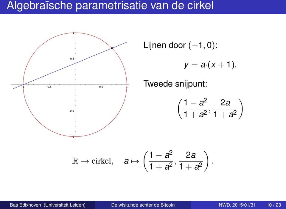 ( ) 1 a 2 1 + a 2, 2a 1 + a 2 R cirkel, a ( ) 1 a 2 1 + a 2, 2a