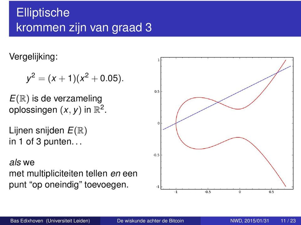 Lijnen snijden E(R) in 1 of 3 punten.