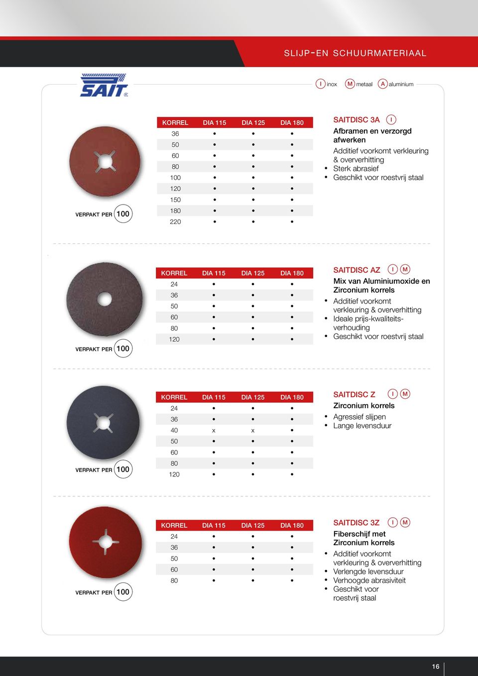 Ideale prijs-kwaliteitsverhouding Geschikt voor roestvrij staal KORREL DIA 115 DIA 125 DIA 180 24 40 x x Saitdisc Z I Zirconium korrels Agressief slijpen Lange levensduur M KORREL DIA 115
