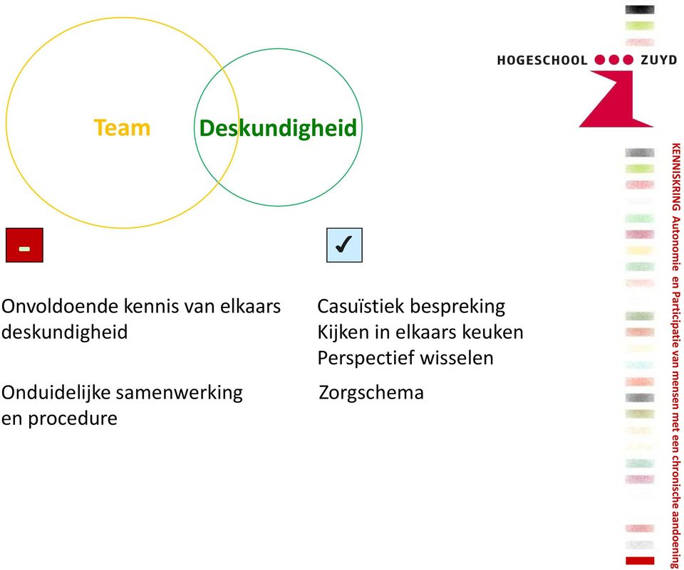 procedure Deskundigheid Casuïstiek bespreking