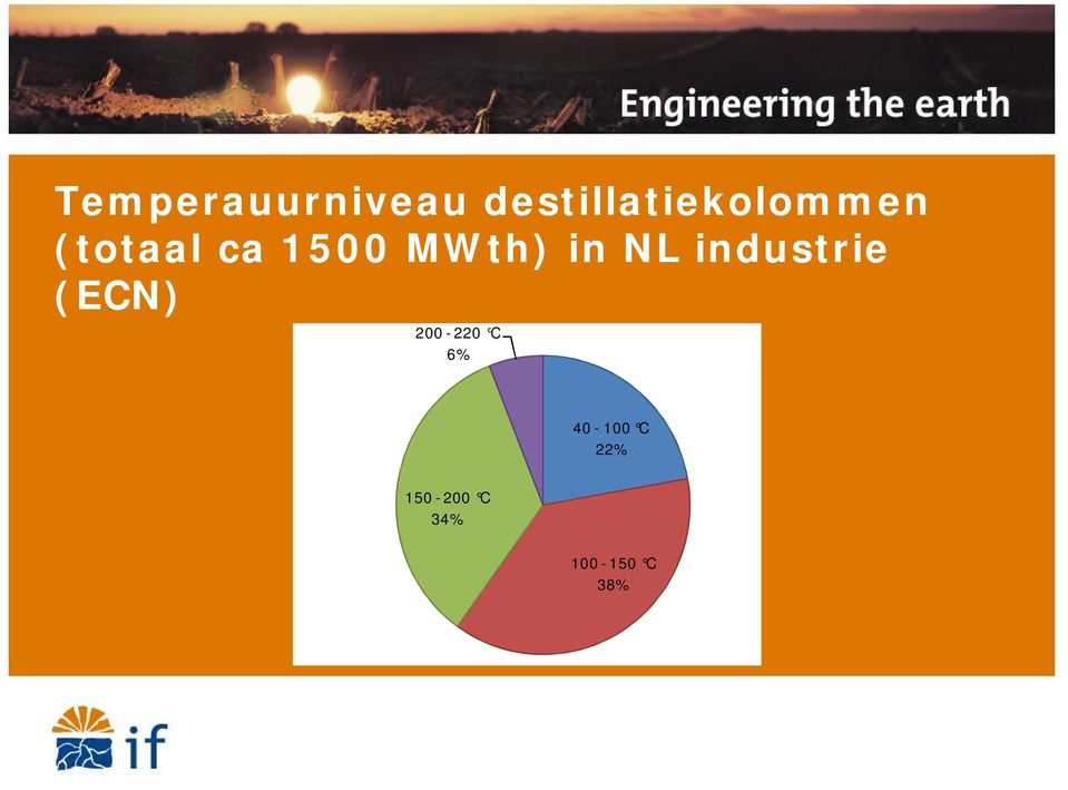 1500 MWth) in NL industrie (ECN)