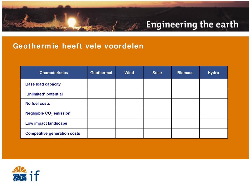 capacity Unlimited potential No fuel costs