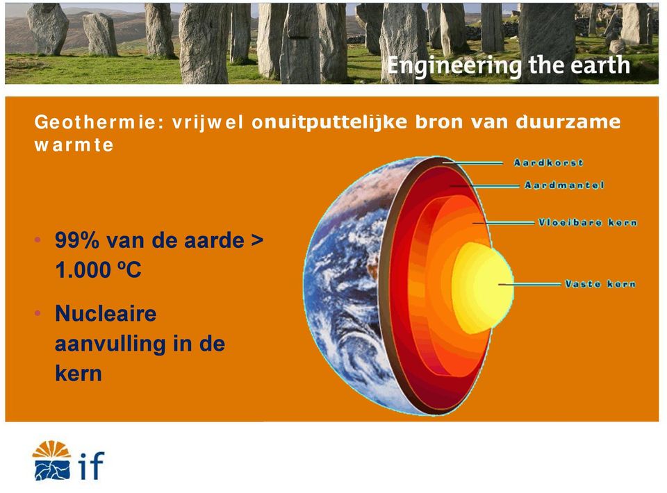 duurzame warmte 99% van de