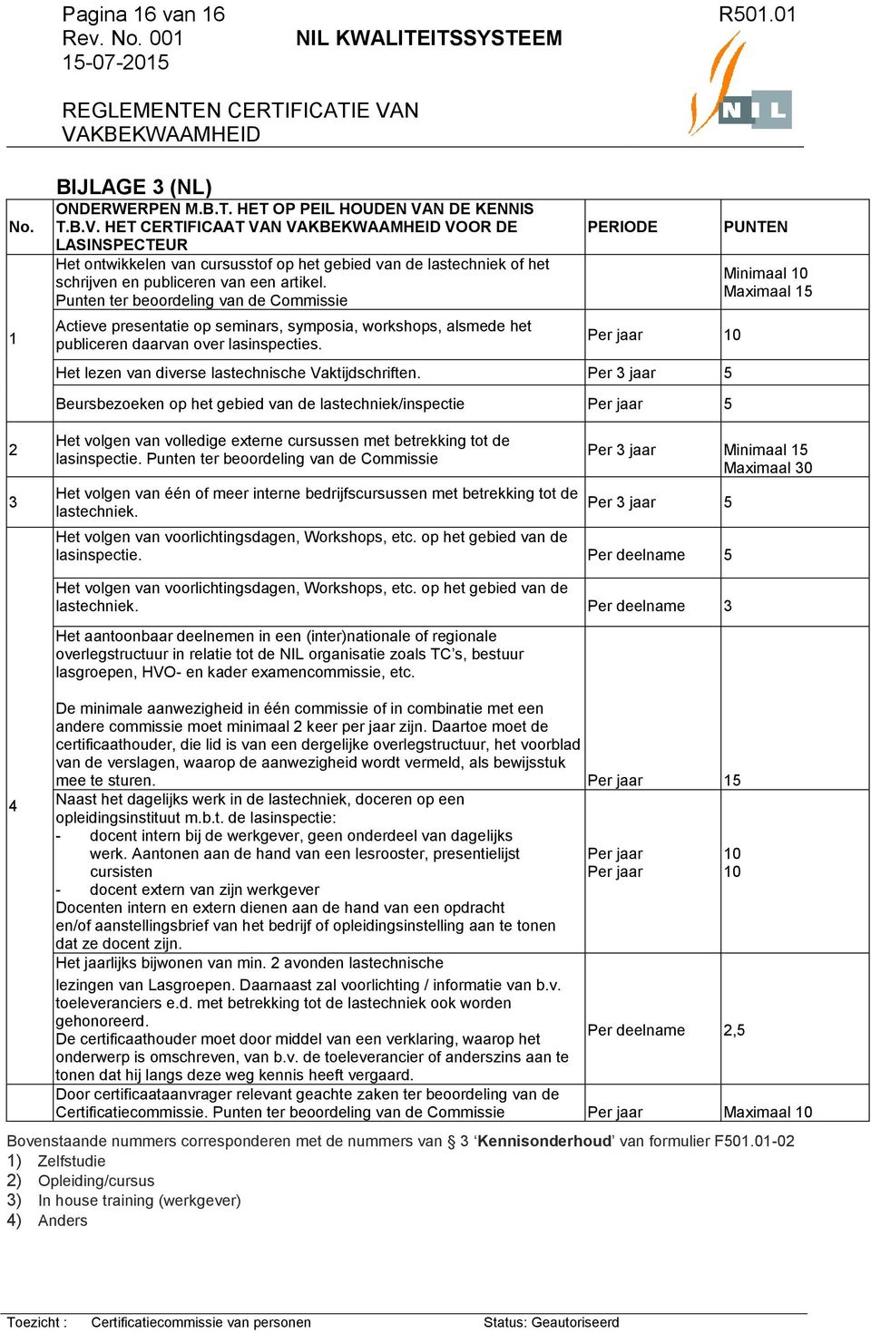 Punten ter beoordeling van de Commissie Actieve presentatie op seminars, symposia, workshops, alsmede het publiceren daarvan over lasinspecties.