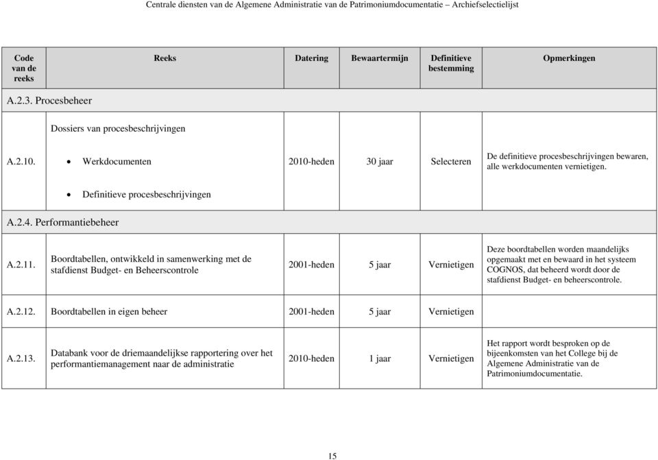 Boordtabellen, ontwikkeld in samenwerking met de staf Budget- en Beheerscontrole 2001-heden 5 jaar Deze boordtabellen worden maandelijks opgemaakt met en bewaard in het systeem COGNOS, dat beheerd