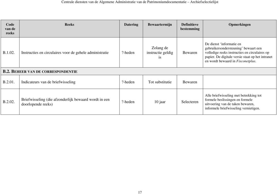 De digitale versie staat op het intranet en wordt bewaard in Fisconetplus. B.2. BEHEER VAN DE CORRESPONDENTIE B.2.01. Indicateurs briefwisseling?-heden Tot substitutie B.2.02.