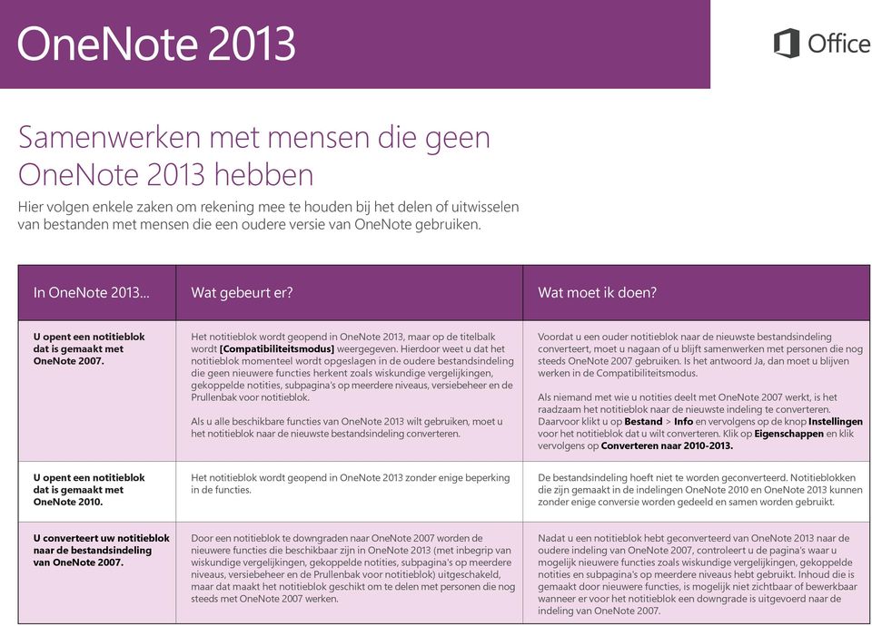 Het notitieblok wordt geopend in OneNote 2013, maar op de titelbalk wordt [Compatibiliteitsmodus] weergegeven.