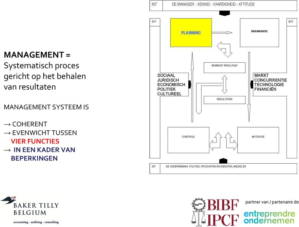 SYSTEEM IS COHERENT EVENWICHT TUSSEN