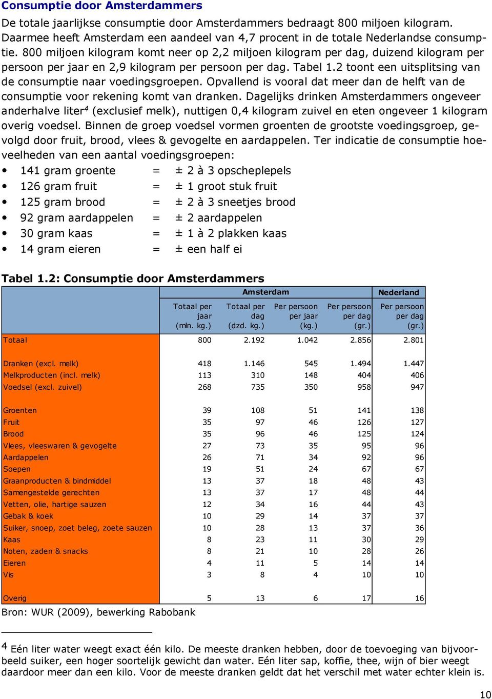 2 toont een uitsplitsing van de consumptie naar voedingsgroepen. Opvallend is vooral dat meer dan de helft van de consumptie voor rekening komt van dranken.