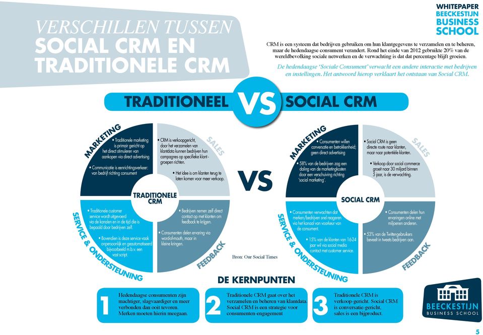 De hedendaagse Sociale Consument verwacht een andere interactie met bedrijven en instellingen. Het antwoord hierop verklaart het ontstaan van Social CRM.