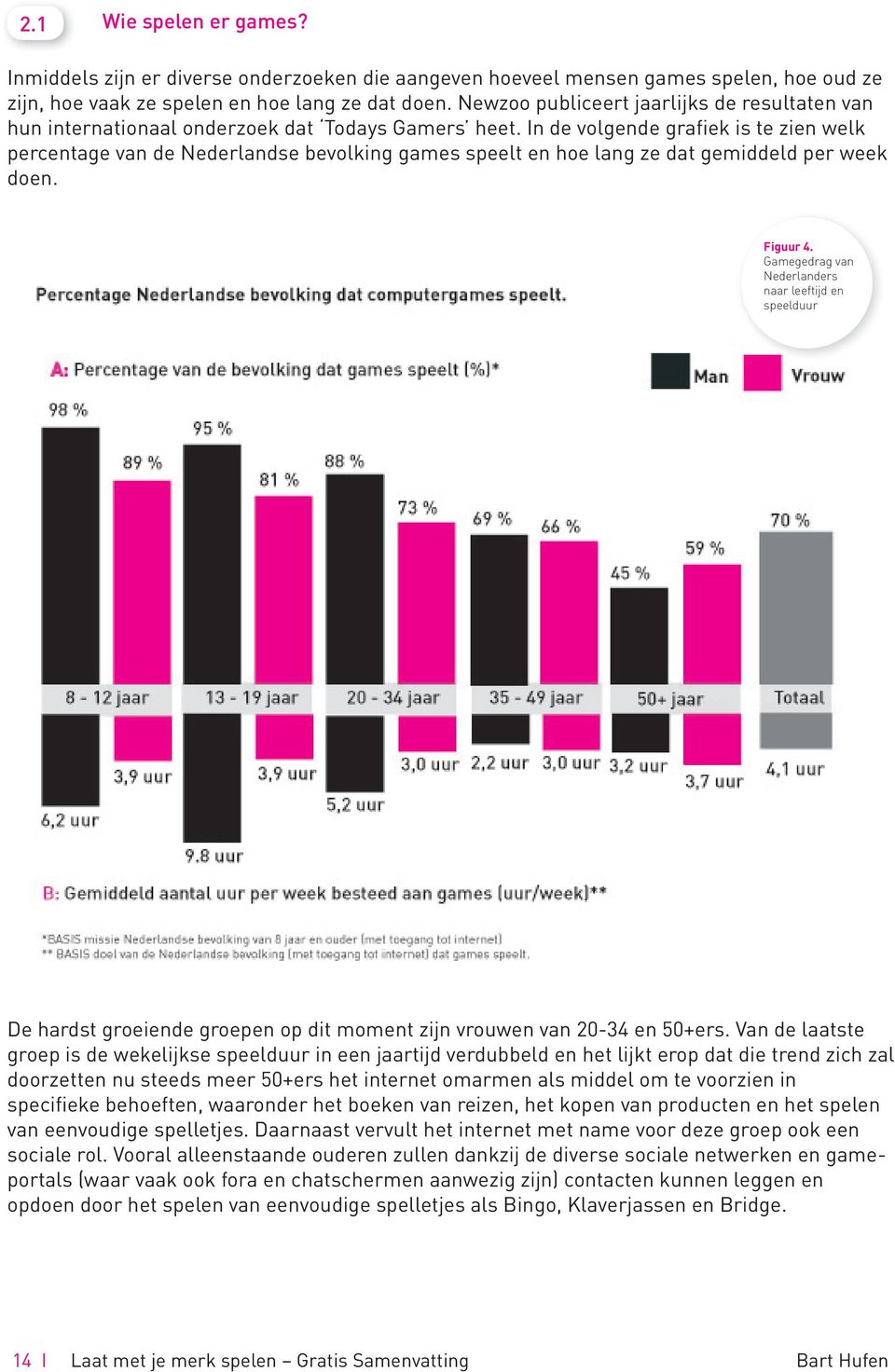 In de volgende grafiek is te zien welk percentage van de Nederlandse bevolking games speelt en hoe lang ze dat gemiddeld per week doen. Figuur 4.