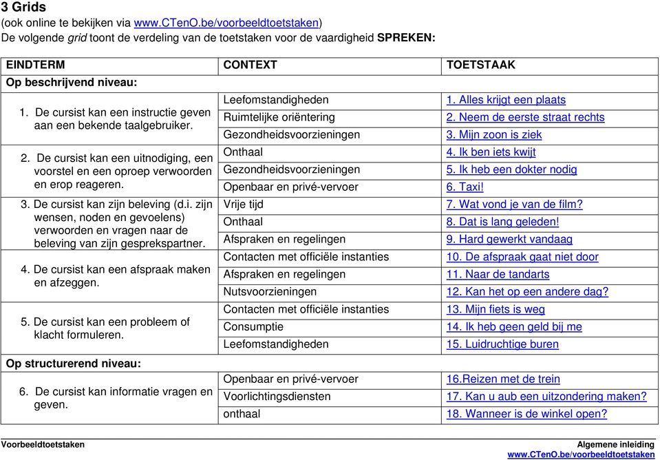 Mijn zoon is ziek Onthaal 4. Ik ben iets kwijt 2. De cursist kan een uitnodiging, een voorstel en een oproep verwoorden Gezondheidsvoorzieningen 5. Ik heb een dokter nodig en erop reageren.