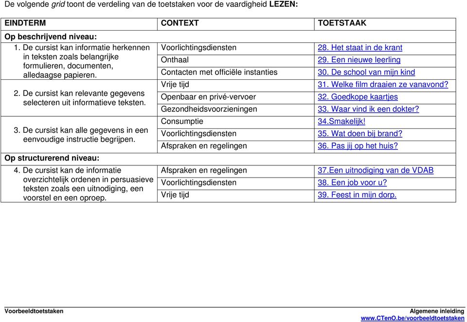 De school van mijn kind Vrije tijd 31. Welke film draaien ze vanavond? 2. De cursist kan relevante gegevens Openbaar en privé-vervoer 32. Goedkope kaartjes selecteren uit informatieve teksten.