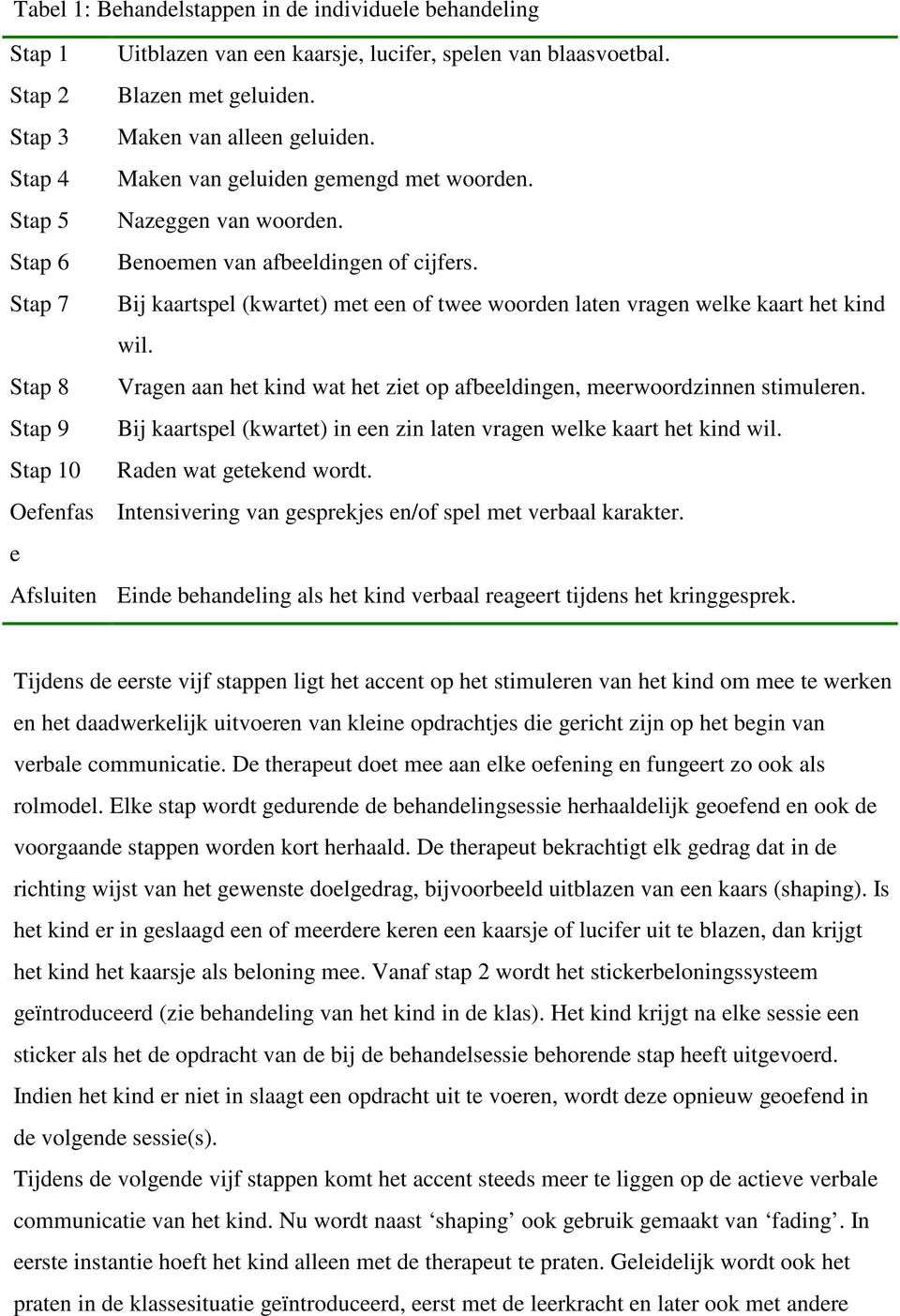 Stap 7 Bij kaartspel (kwartet) met een of twee woorden laten vragen welke kaart het kind wil. Stap 8 Vragen aan het kind wat het ziet op afbeeldingen, meerwoordzinnen stimuleren.