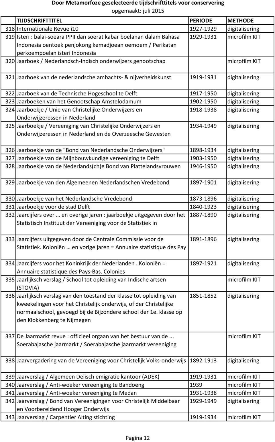 Technische Hogeschool te Delft 1917-1950 digitalisering 323 Jaarboeken van het Genootschap Amstelodamum 1902-1950 digitalisering 324 Jaarboekje / Unie van Christelijke Onderwijzers en 1918-1938