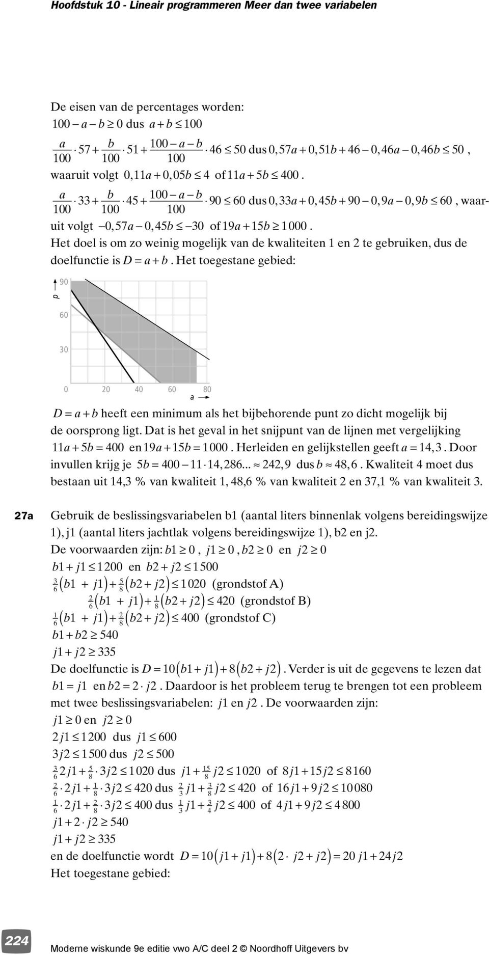 Het toegestane geied: 90 p 60 0 0 0 0 60 80 a D= a+ heeft een minimum als het ijehorende punt zo dicht mogelijk ij de oorsprong ligt.