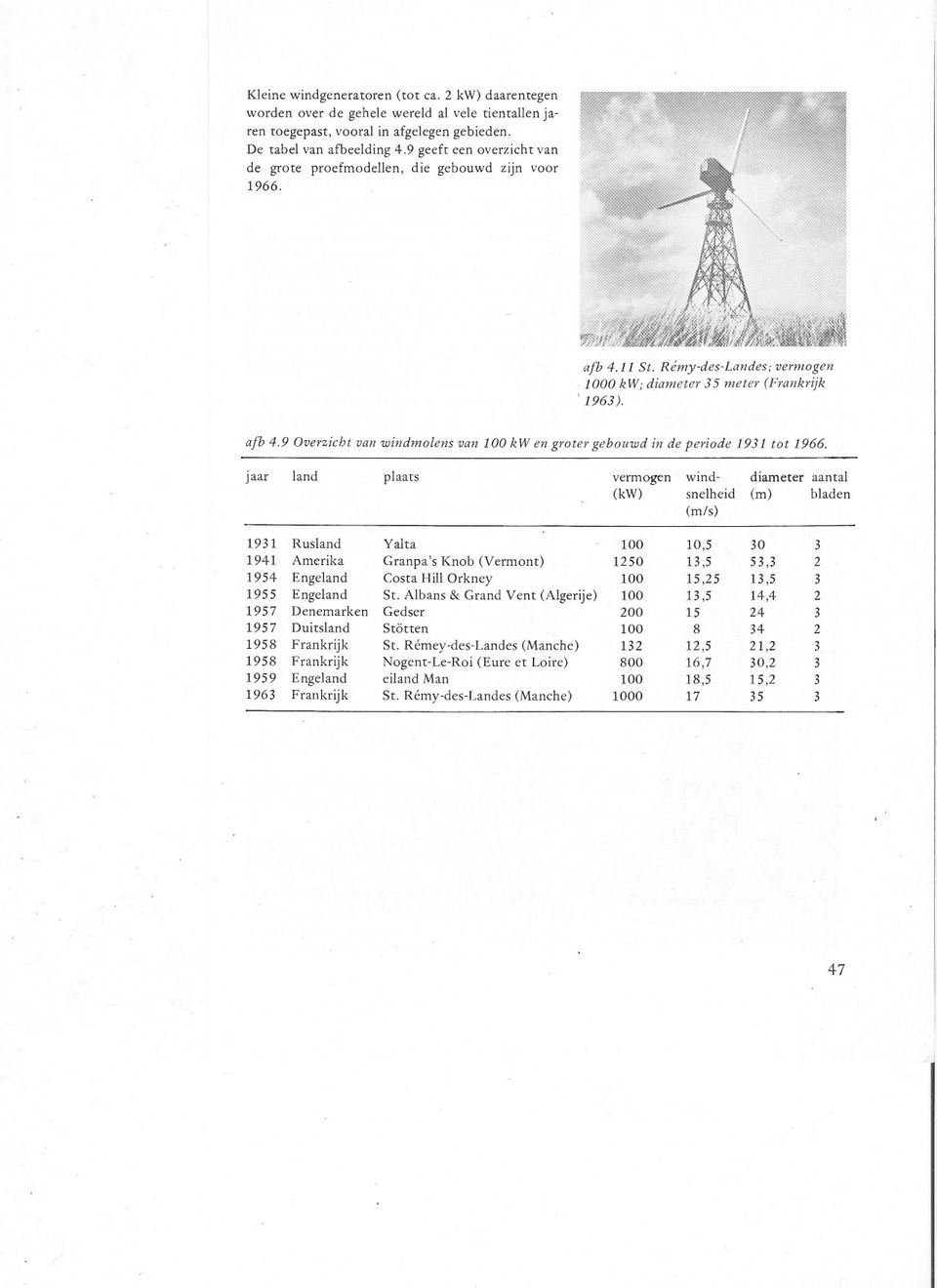 9 Overzicht van windmolens van 100 kw en groter gebouwd in de periode 1931 tot 1966.