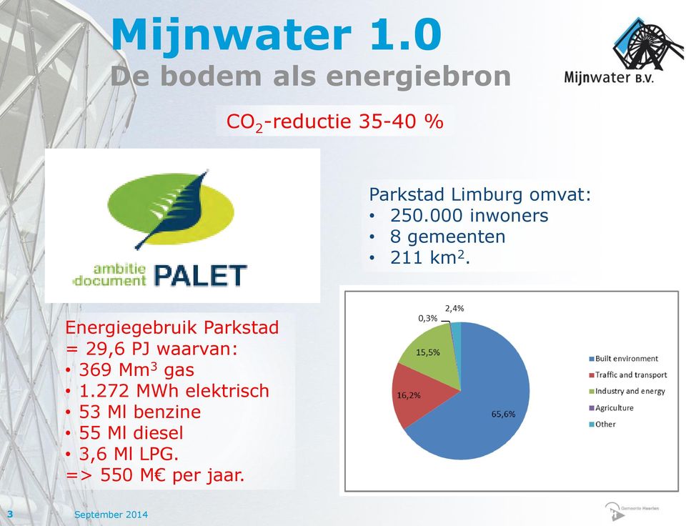 Limburg omvat: 250.000 inwoners 8 gemeenten 211 km 2.