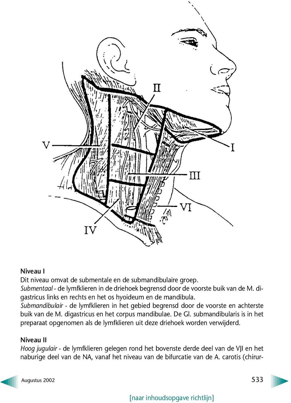 digastricus en het corpus mandibulae. De Gl. submandibularis is in het preparaat opgenomen als de lymfklieren uit deze driehoek worden verwijderd.