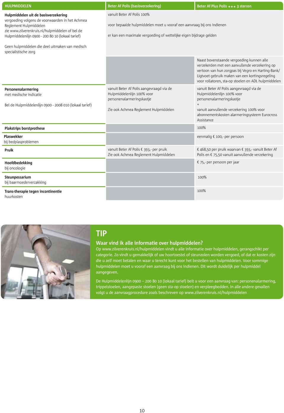 nl/hulpmiddelen of bel de Hulpmiddelenlijn 0900-200 80 10 (lokaal tarief) voor bepaalde hulpmiddelen moet u vooraf een aanvraag bij ons indienen er kan een maximale vergoeding of wettelijke eigen