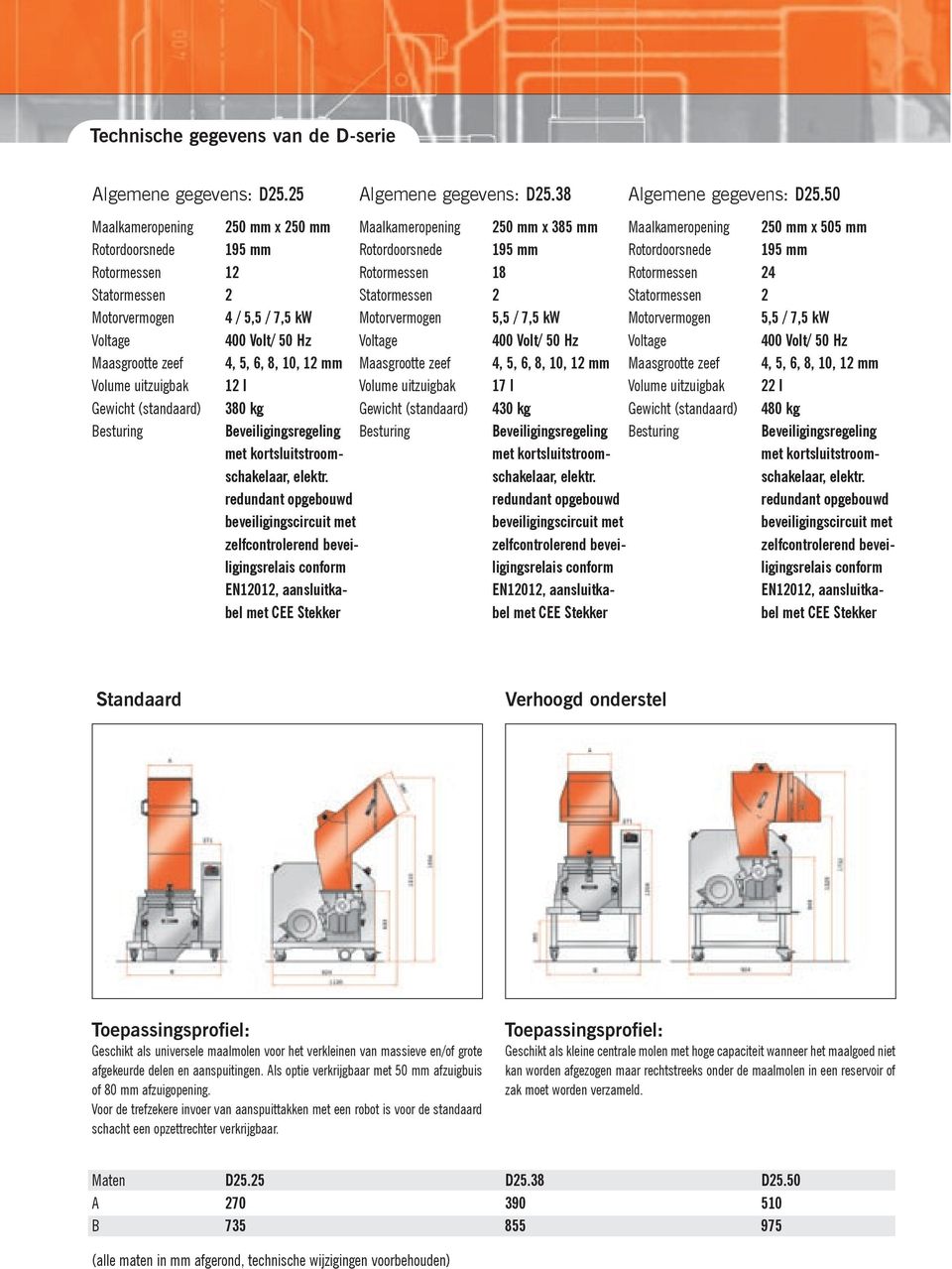 38 250 mm x 250 mm Maalkameropening 195 mm Rotordoorsnede 12 Rotormessen 2 Statormessen 4 / 5,5 / 7,5 kw Motorvermogen 400 Volt/ 50 Hz Voltage 4, 5, 6, 8, 10, 12 mm Maasgrootte zeef 12 l Volume