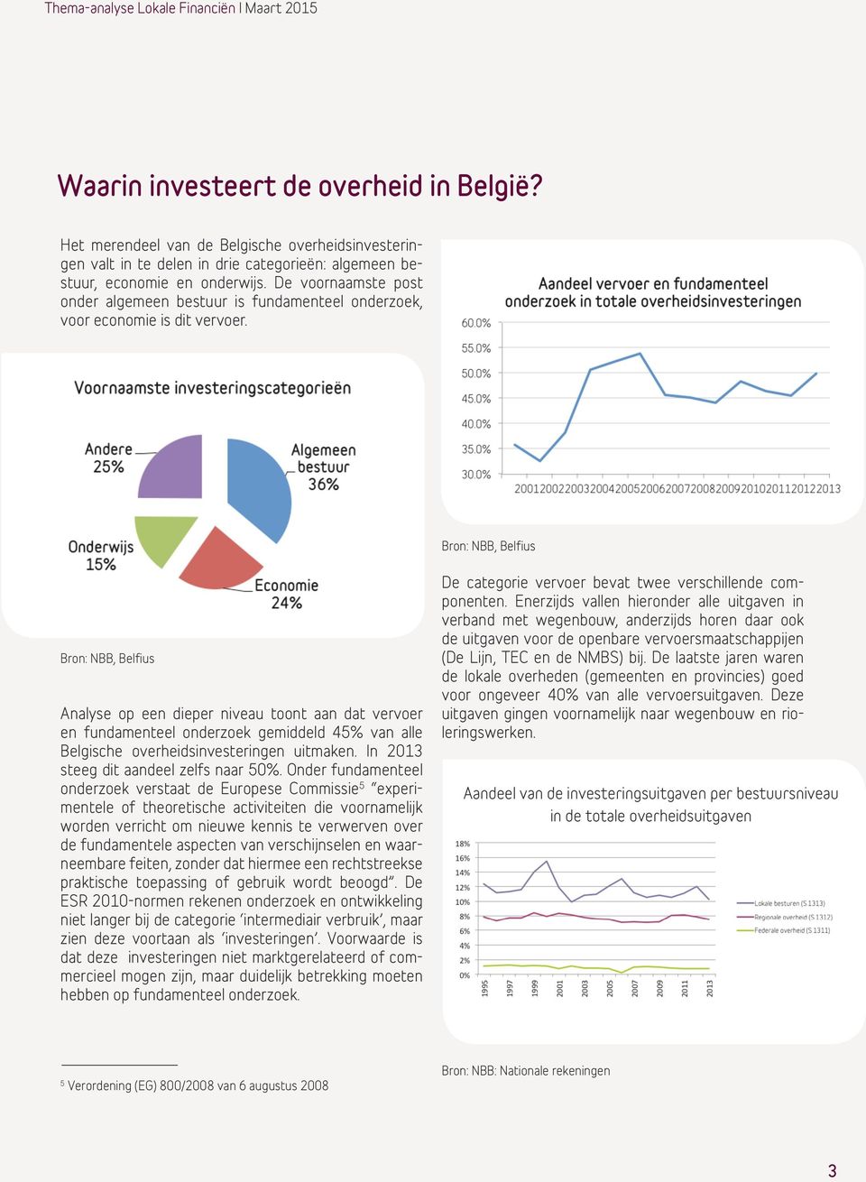 Bron: NBB, Belfius Bron: NBB, Belfius Analyse op een dieper niveau toont aan dat vervoer en fundamenteel onderzoek gemiddeld 45% van alle Belgische overheidsinvesteringen uitmaken.
