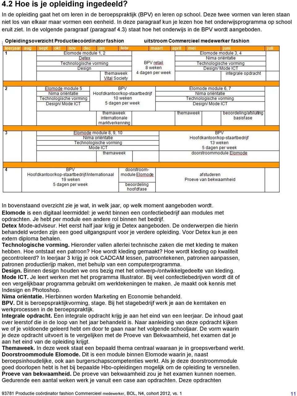 In bovenstaand overzicht zie je wat, in welk jaar, op welk moment aangeboden wordt. Elomode is een digitaal leermiddel: je werkt binnen een confectiebedrijf aan modules met opdrachten.