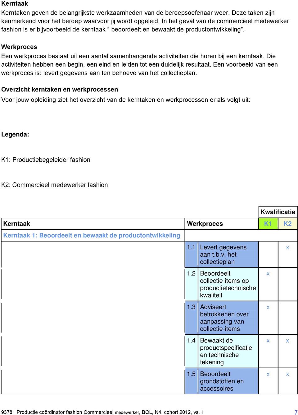 Werkproces Een werkproces bestaat uit een aantal samenhangende activiteiten die horen bij een kerntaak. Die activiteiten hebben een begin, een eind en leiden tot een duidelijk resultaat.